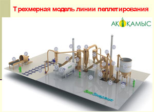 Биотопливо завод по производству биотоплива производство пеллет